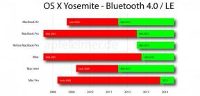 En uw Mac ondersteunt Overdracht functie van OS X Yosemite?